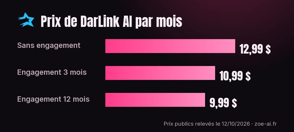 darlink-ai-prix