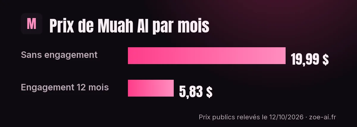 muah-ai-prix