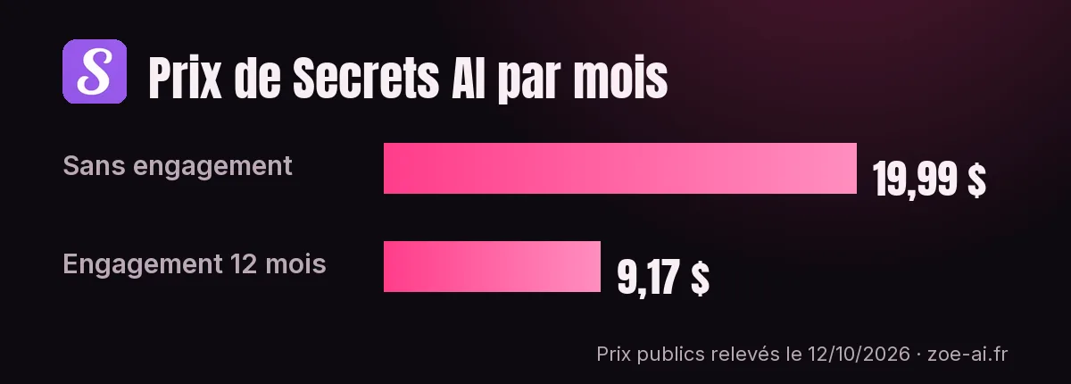 secrets-ai-prix